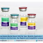 Contrast Media Market 1