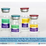 Contrast Media Market Size, Demand Analysis, Trends and Report to 2022-27