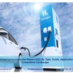 Hydrogen Fuel Cell Vehicle Market Size, Share, Top Companies and Forecast to 2022-27
