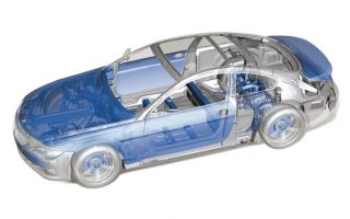 Automotive Lightweight Materials Market