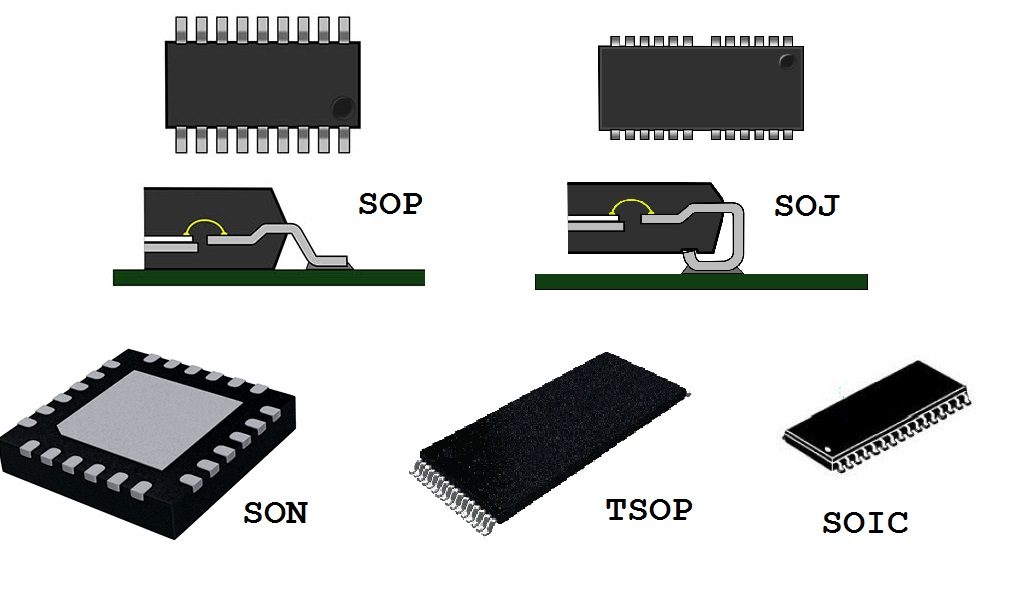 Types of PCB