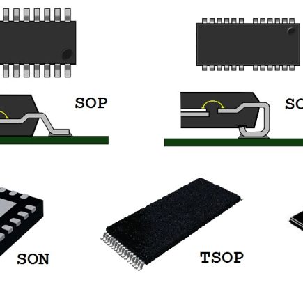 Types of PCB