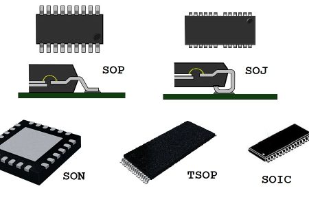 Types of PCB